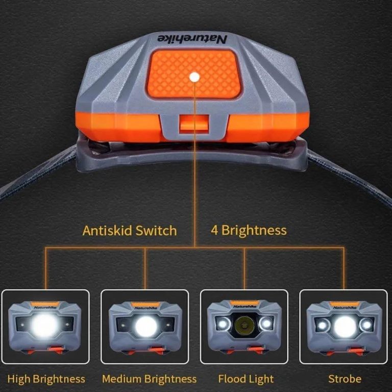 چراغ پیشانی نیچرهایک