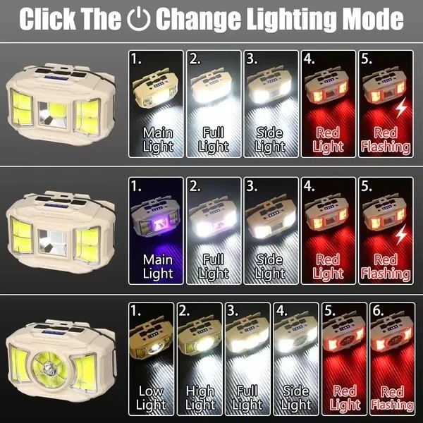 چراغ پیشانی HelloCloud مدل HC-615