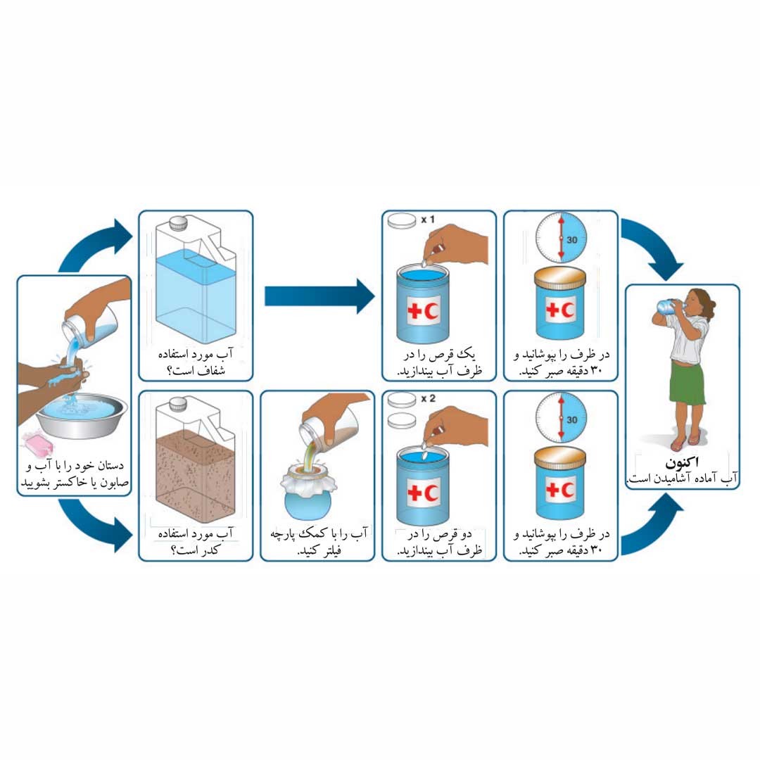 قرص ضد عفونی کننده آب آکوپارت 10 لیتری